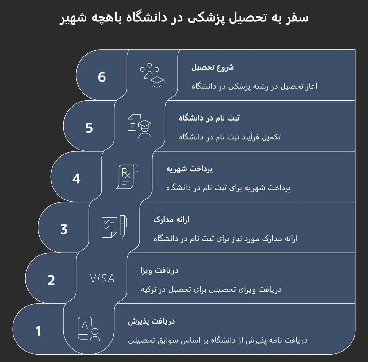 پذیرش پزشکی دانشگاه باهچه شهیر - تصویر 1
