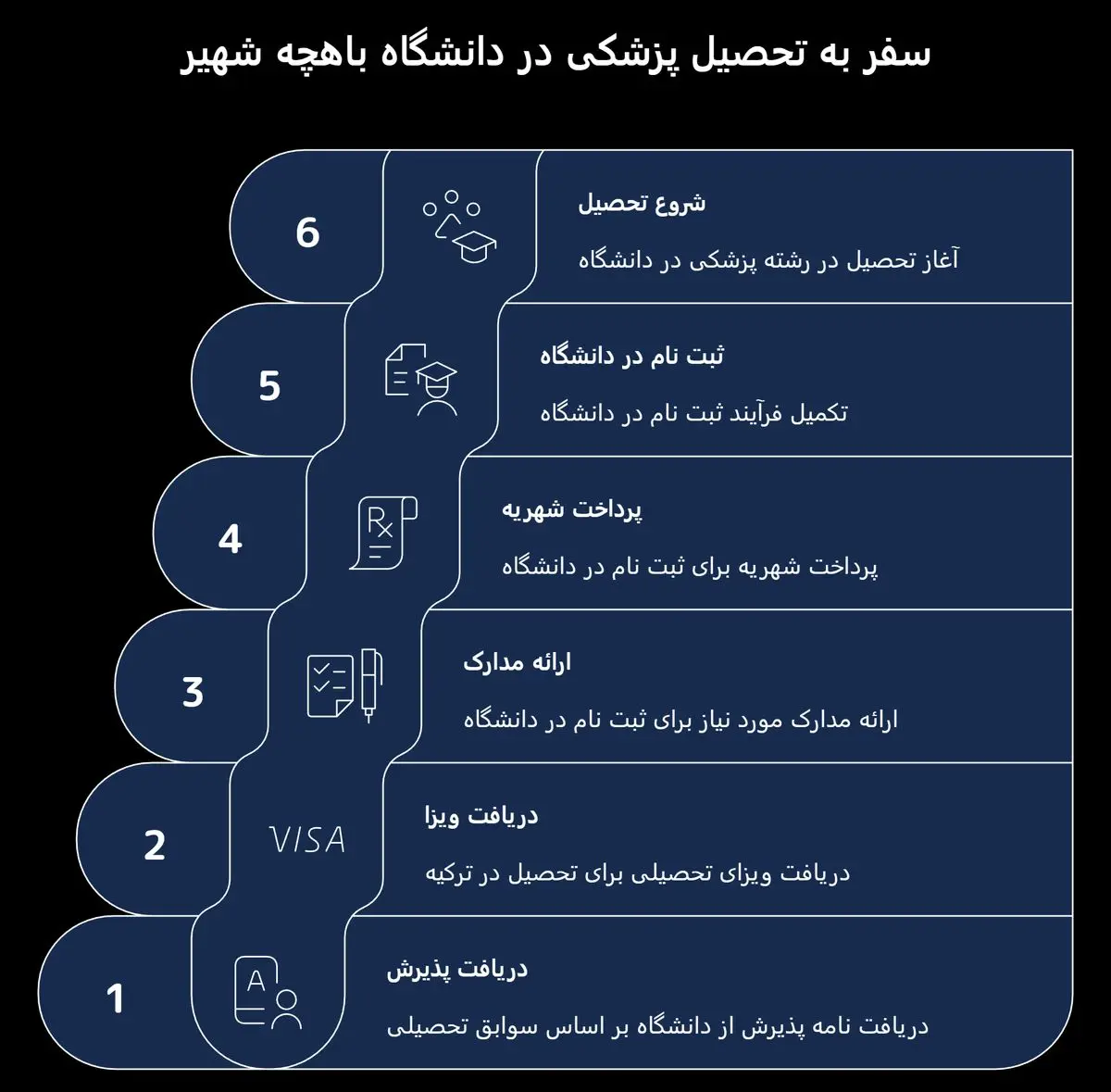 پذیرش پزشکی دانشگاه باهچه شهیر - تصویر 1