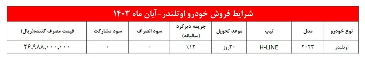 فروش فوری میتسوبیشی اوتلندر با قیمت قطعی ویژه آبان + جزئیات