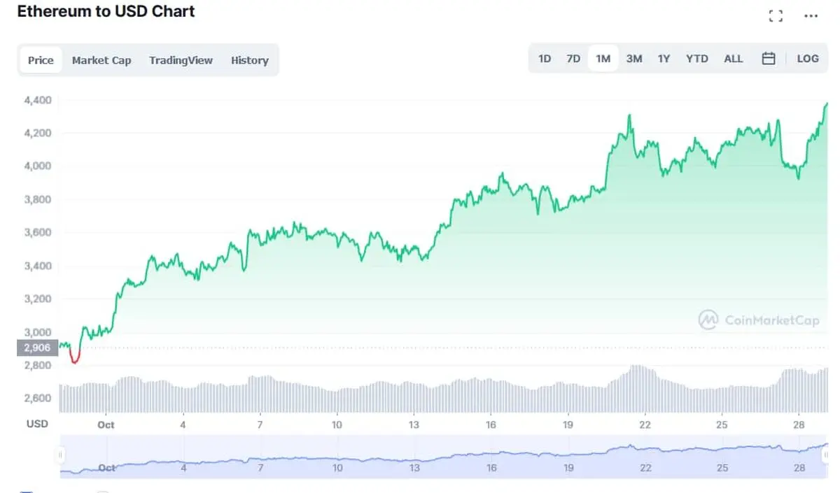 etherum
