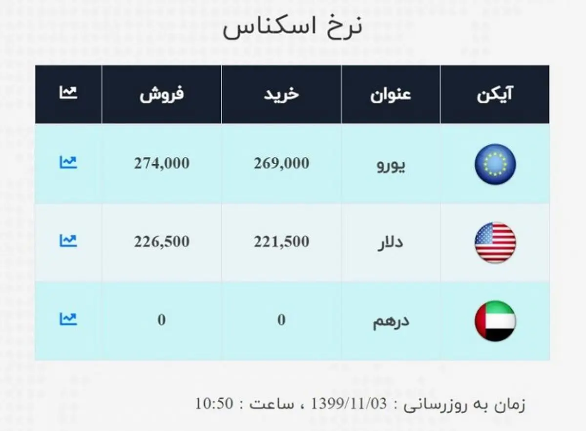 صرافی-ملی-3-بهمن-768x565