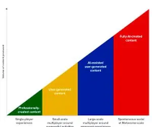 آیا با متاورس حدود 6میلیون روزانه کسب درآمد میشود؟