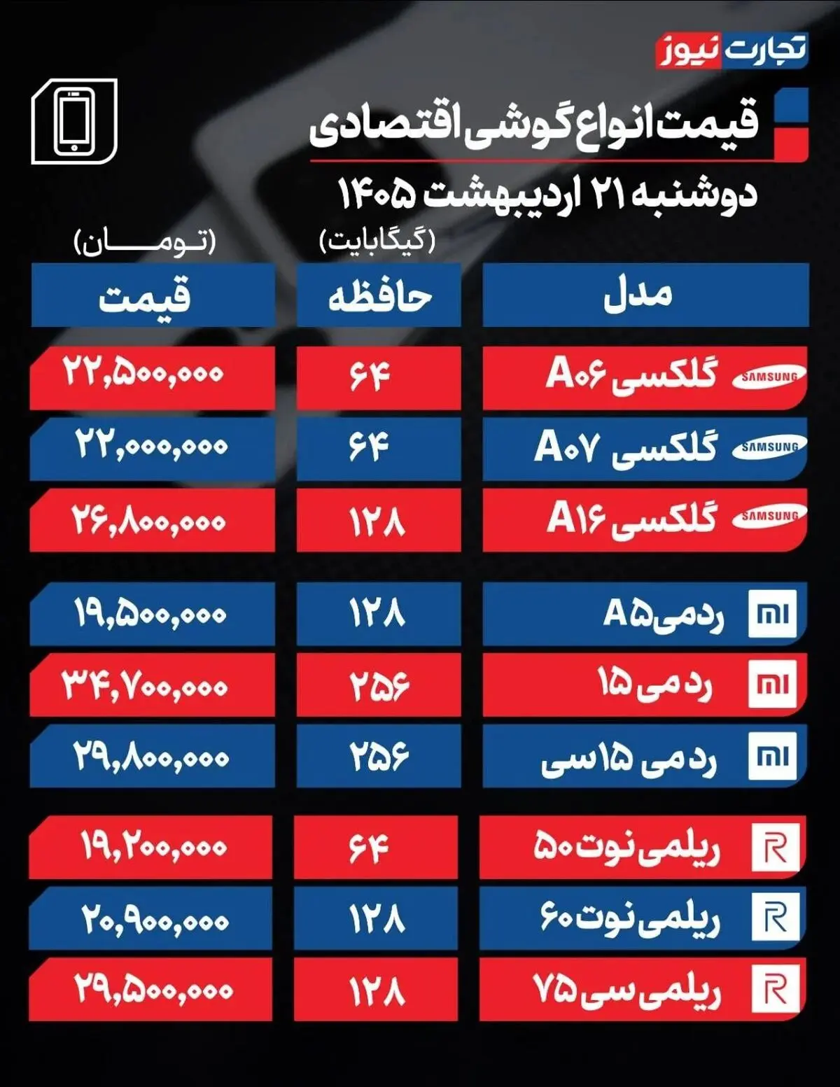 سیگنال