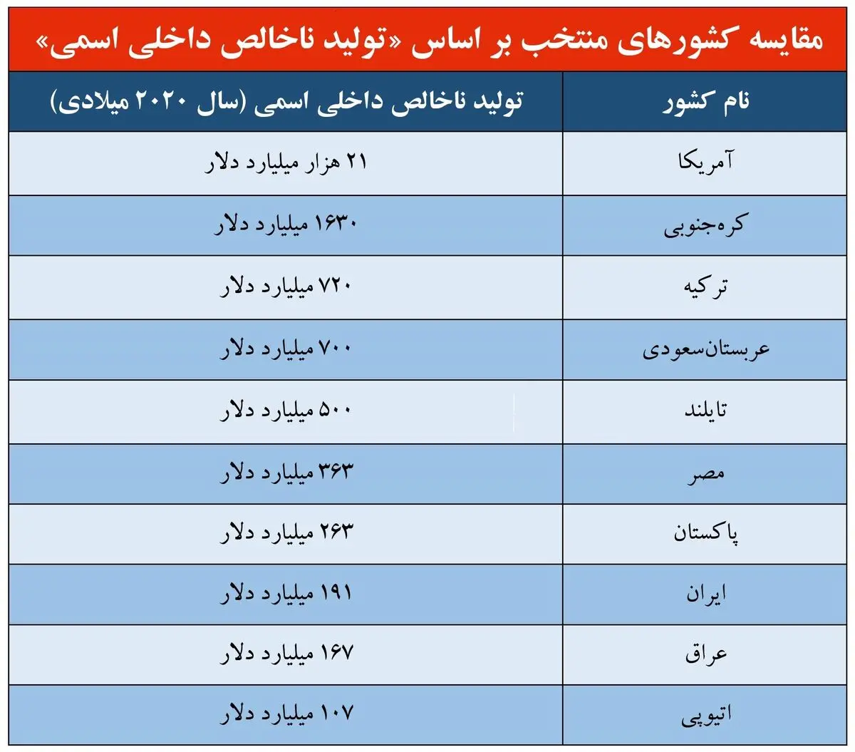 جی-دی-پی-page-001