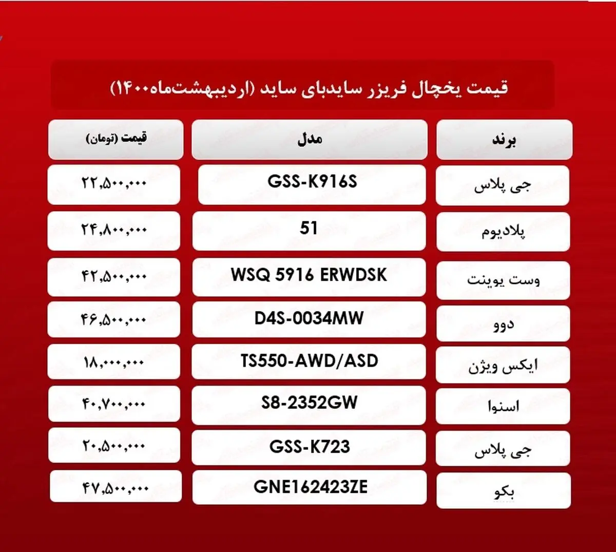 قیمت+یخچال+ساید+بای+ساید+_+۱۹+اردیبهشت_+ماه