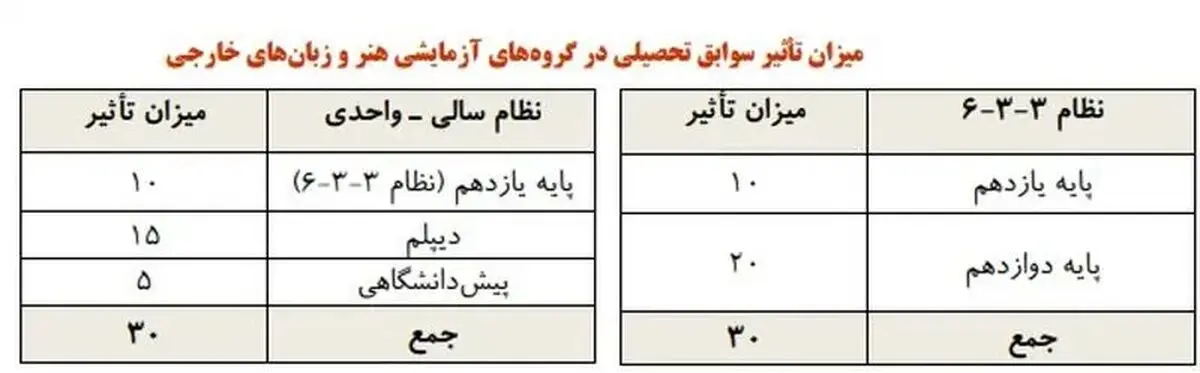 م