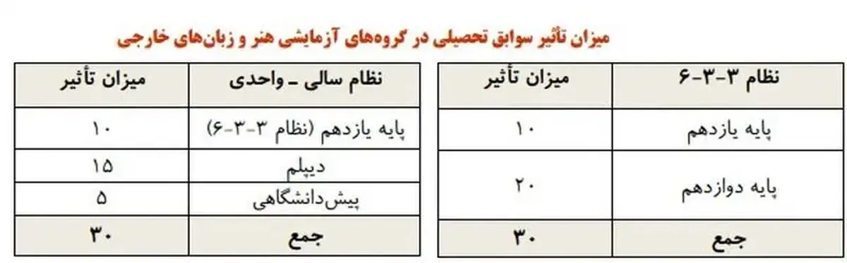 م