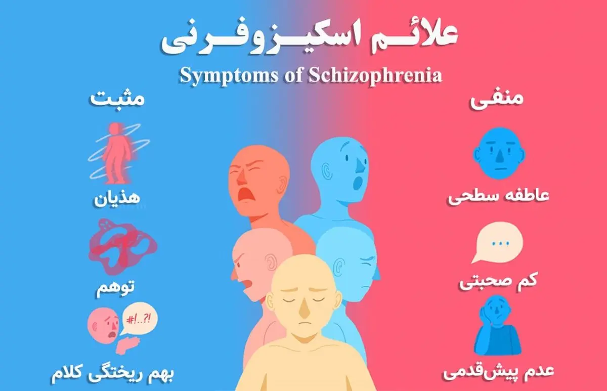 علائم و نشانه های اسکیزوفرنی