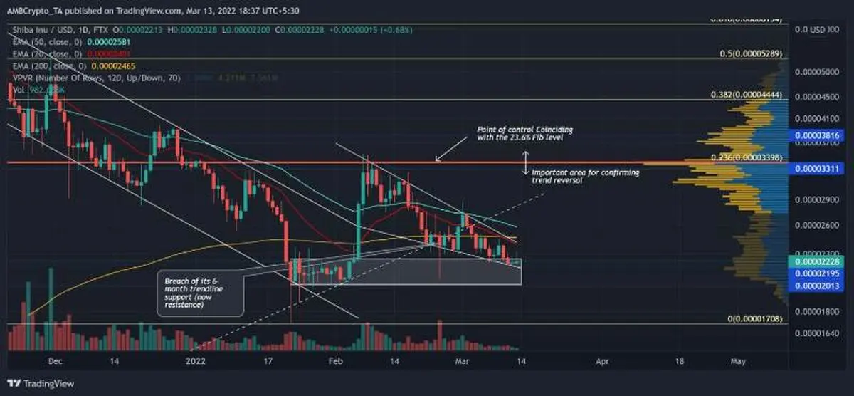 shiba-inu-next-buying-opportunity-1