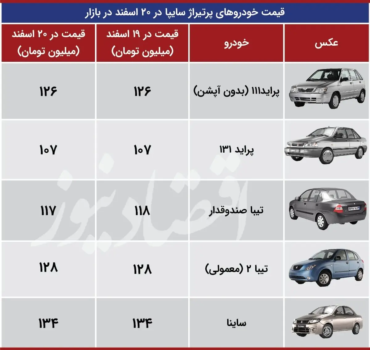 سایپا+200000