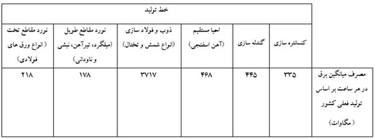 نامه انجمن فولاد