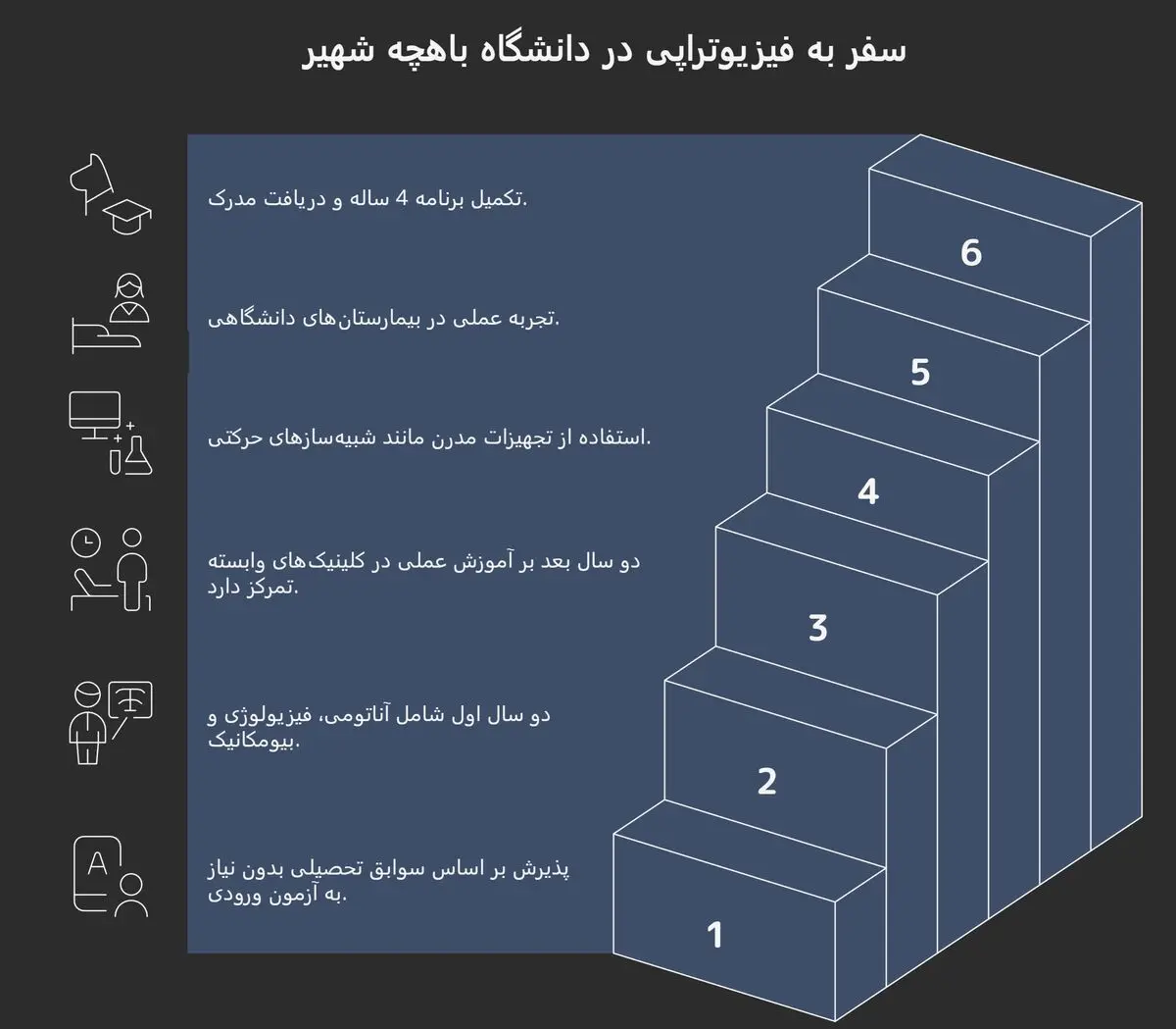 پذیرش پزشکی دانشگاه باهچه شهیر - تصویر 3