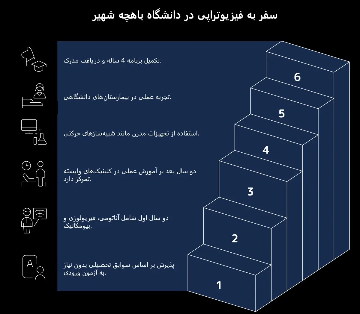 پذیرش پزشکی دانشگاه باهچه شهیر - تصویر 3