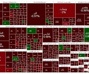 پایان بورس امروز دوشنبه 16 تیر؛ رشد شاخص کل با وجود سرخپوشی بیشتر نمادها