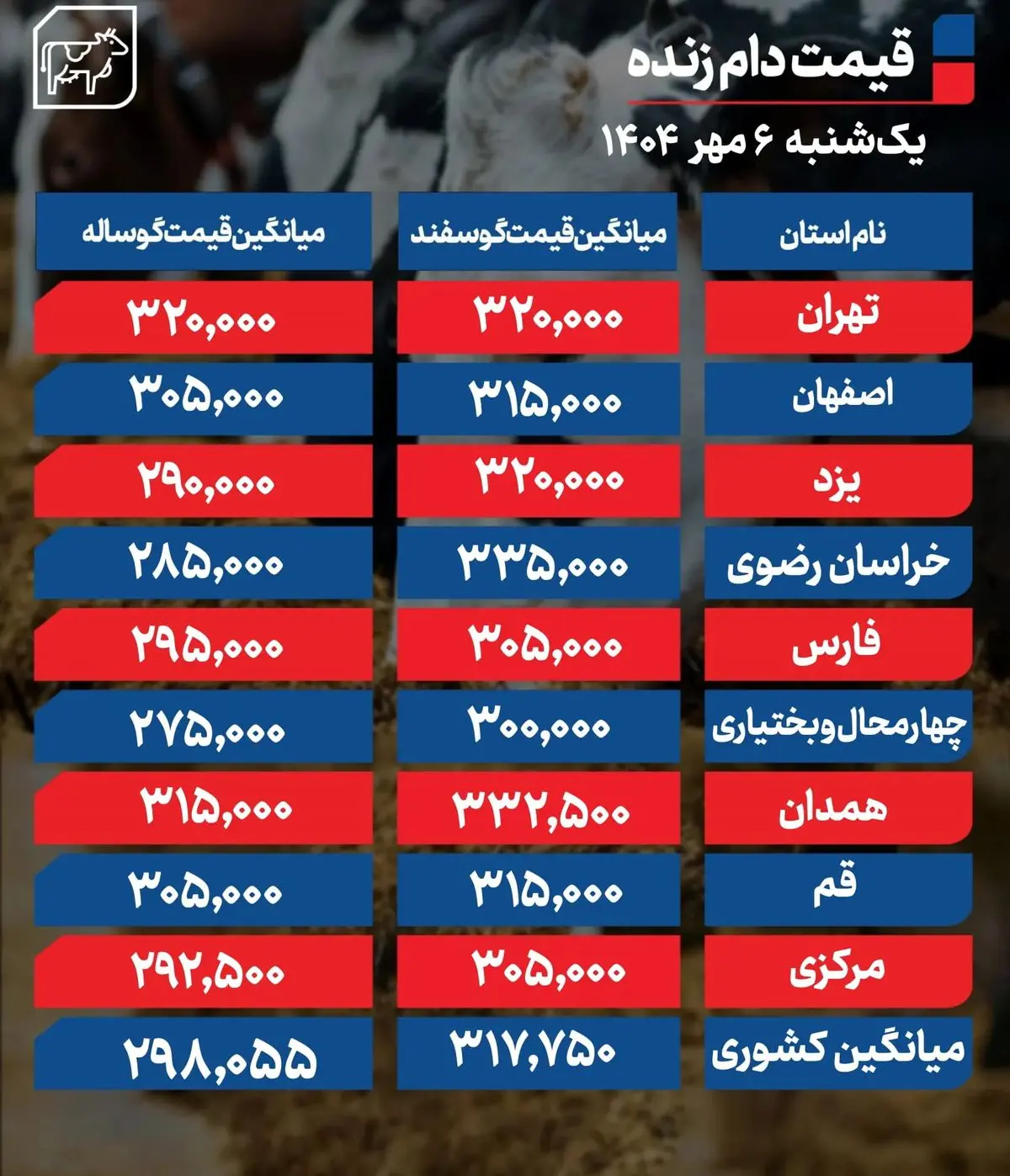قیمت دام زنده امروز ۶ مهر 1404 + جدول
