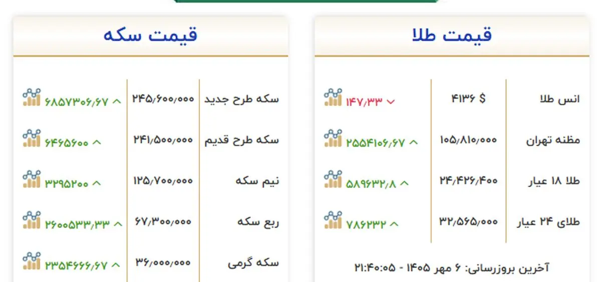 طاا