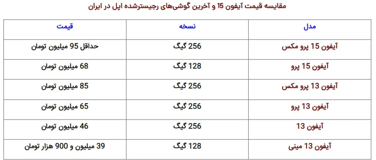 یبسبسیب