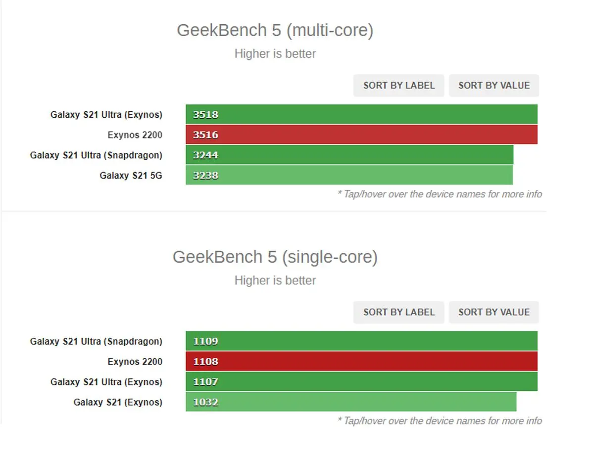 GeekBench