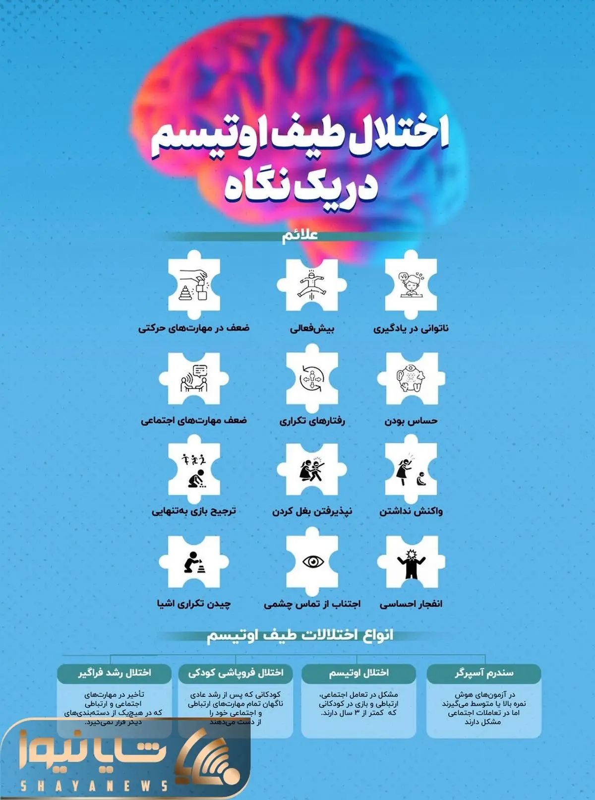اوتیسم