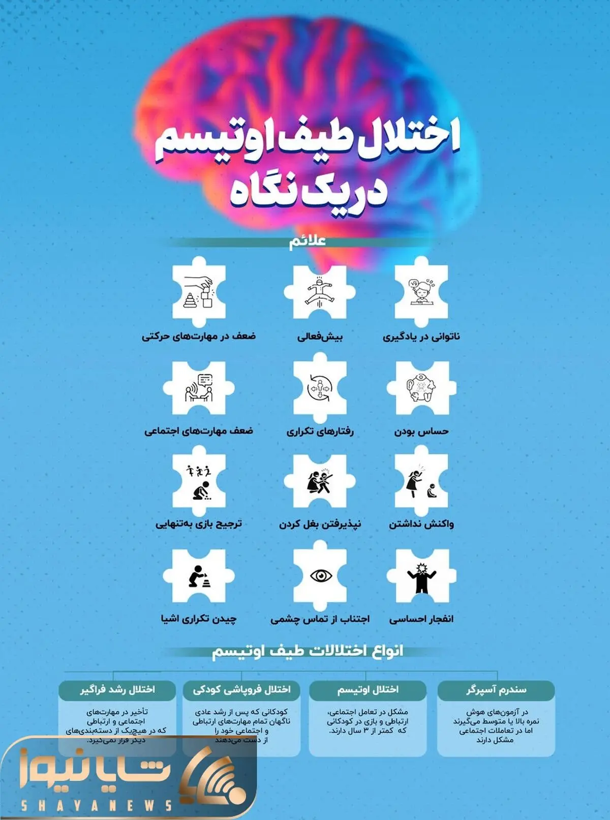 اوتیسم