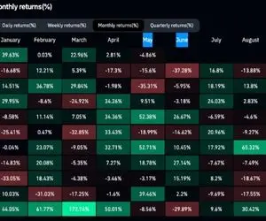 پیشگویی مهم از قیمت بیت کوین!