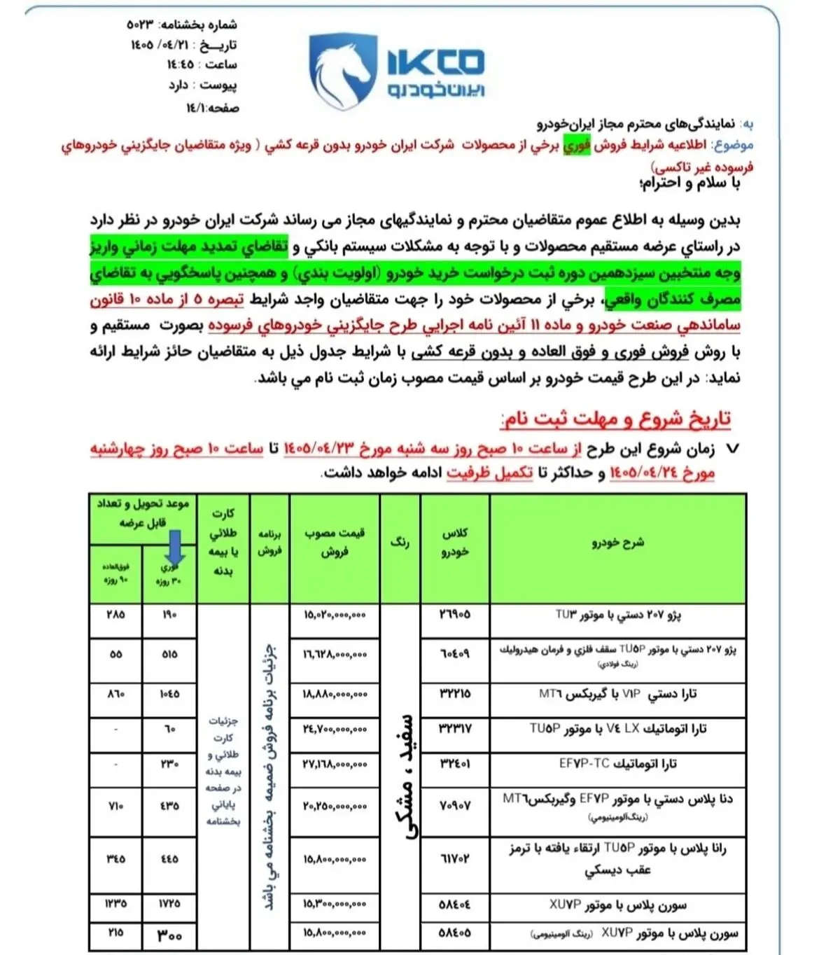روش (2)
