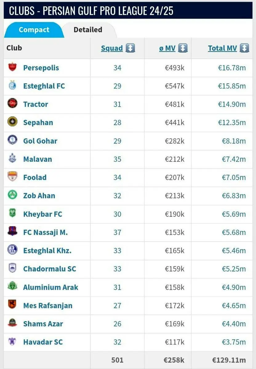 پرسپولیس، باارزش‌ترین تیم ایران +عکس