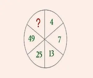 بازی فکری؛ مغزت تمام از فسفر ساخته شده اگه بتونی جواب این معادله دایره ای رو درست بگی