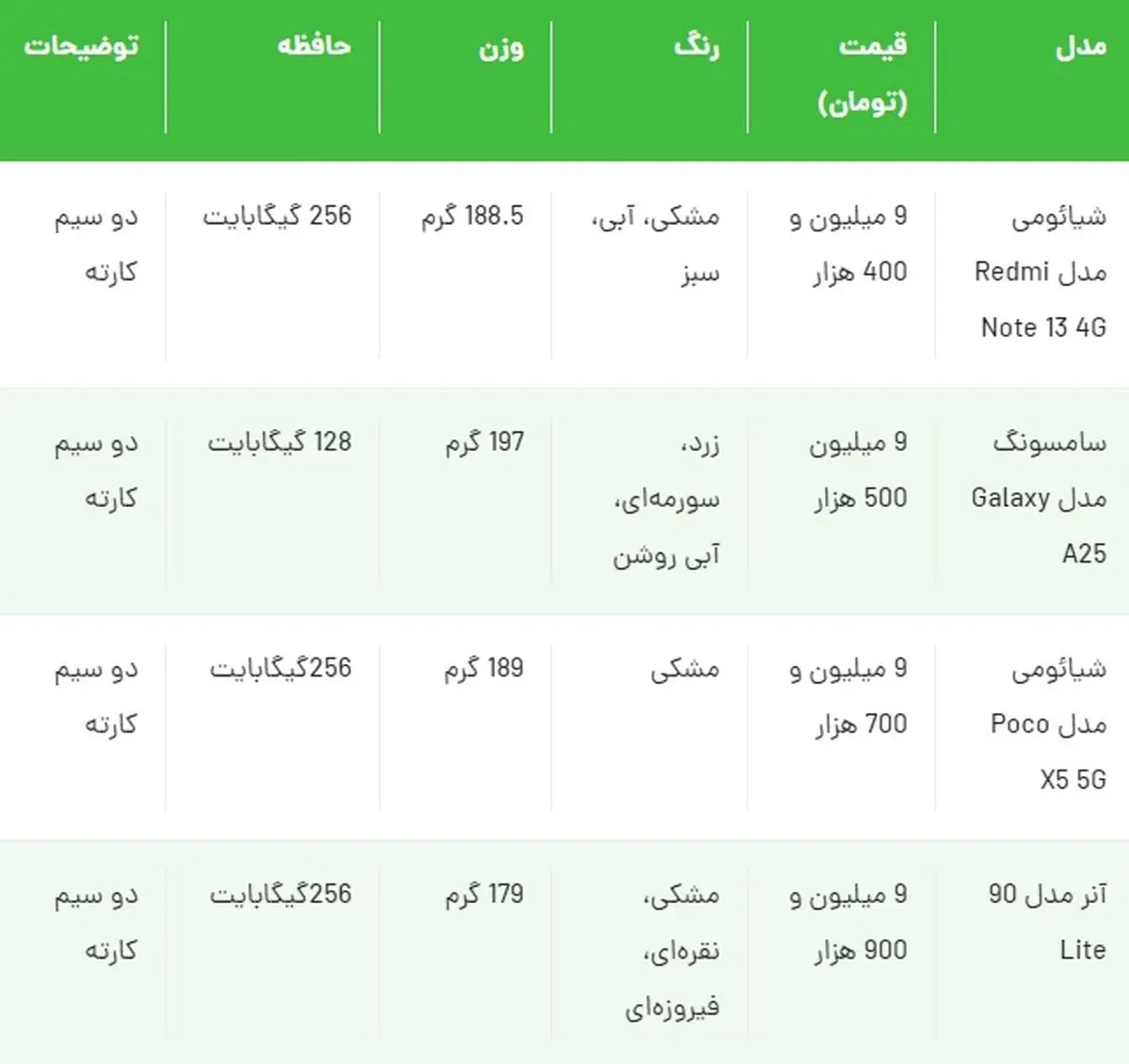 گوشی موبایل 10 میلیونی
