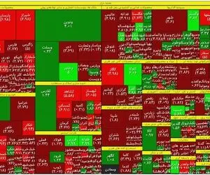 سقوط بورس با نامه هیئت دولت؛ ظن افشای اطلاعات نهانی
