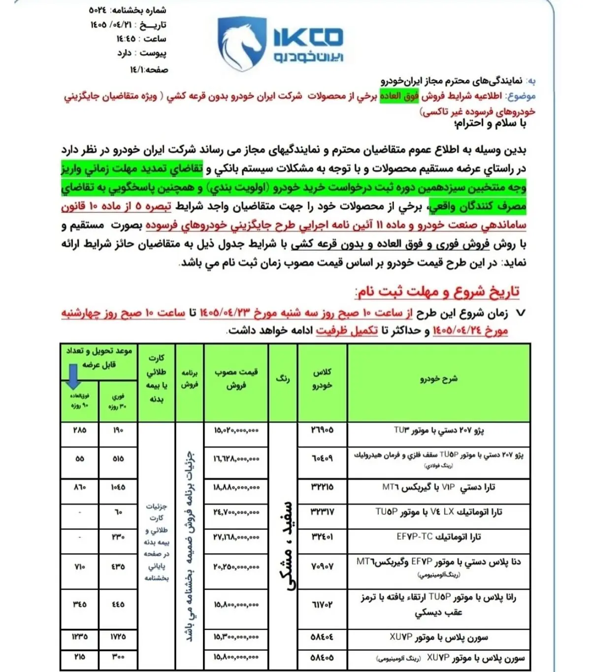 روش (1)