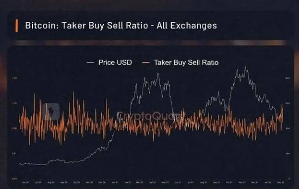 بیت کوین
