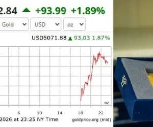 قیمت طلای جهانی امروز دوشنبه 6 بهمن؛ انس جهانی تا کجا خواهد تاخت؟