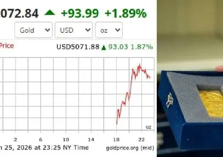 قیمت طلای جهانی امروز دوشنبه 6 بهمن؛ انس جهانی تا کجا خواهد تاخت؟