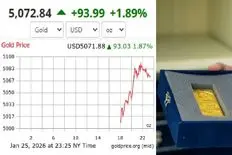 قیمت طلای جهانی امروز دوشنبه 6 بهمن؛ انس جهانی تا کجا خواهد تاخت؟