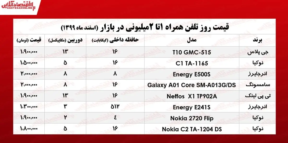 موبایل+2میلیونی