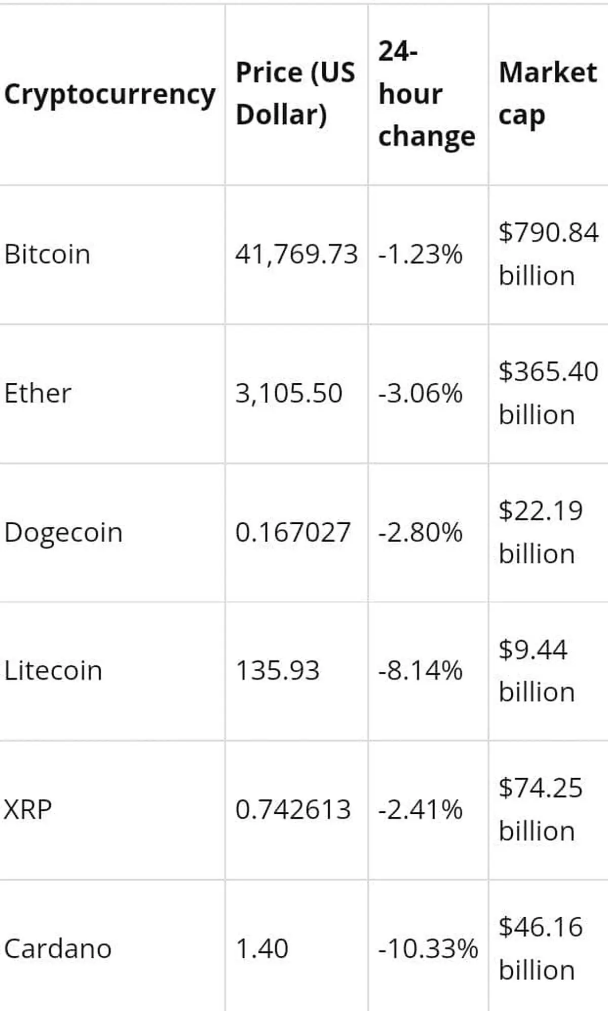 بیت کوین
