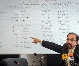 فرمول گذاری جدید شورای رقابت مشمول کدام خودروها نیست؟