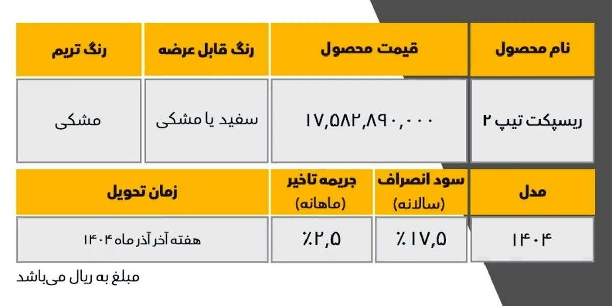شرایط فوش ریسپکت تیپ 2؛ نقد 100 میلیون زیر قیمت بازار