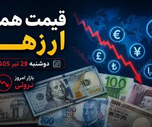 قیمت دلار، یورو و سایر ارزها امروز دوشنبه 29 تیر 1405| ارز در سراشیبی افتاد + علت