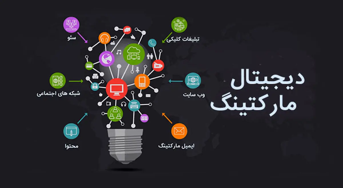 دیجیتال مارکتینگ راه اندازی کسب و کار
