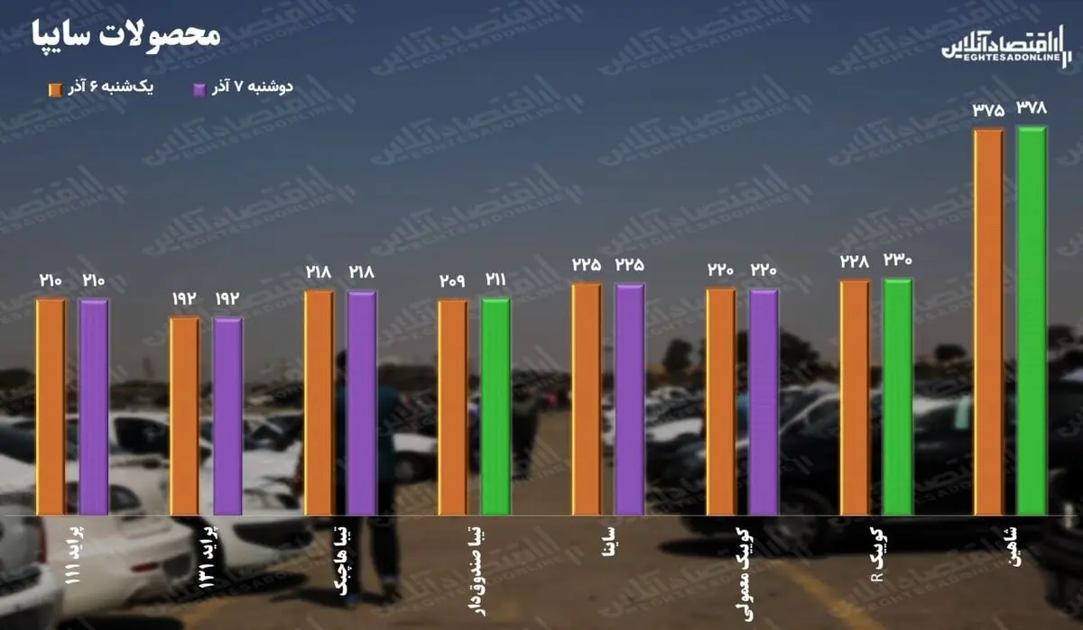 قیمت+سایپا