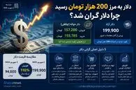 قیمت دلار امروز دوشنبه 2 شهریور 1405 / چرا دلار 200 هزار تومان شد؟