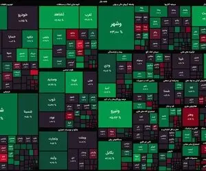 آیا امروز (سه شنبه) بورس مثبت می‌شود؟!