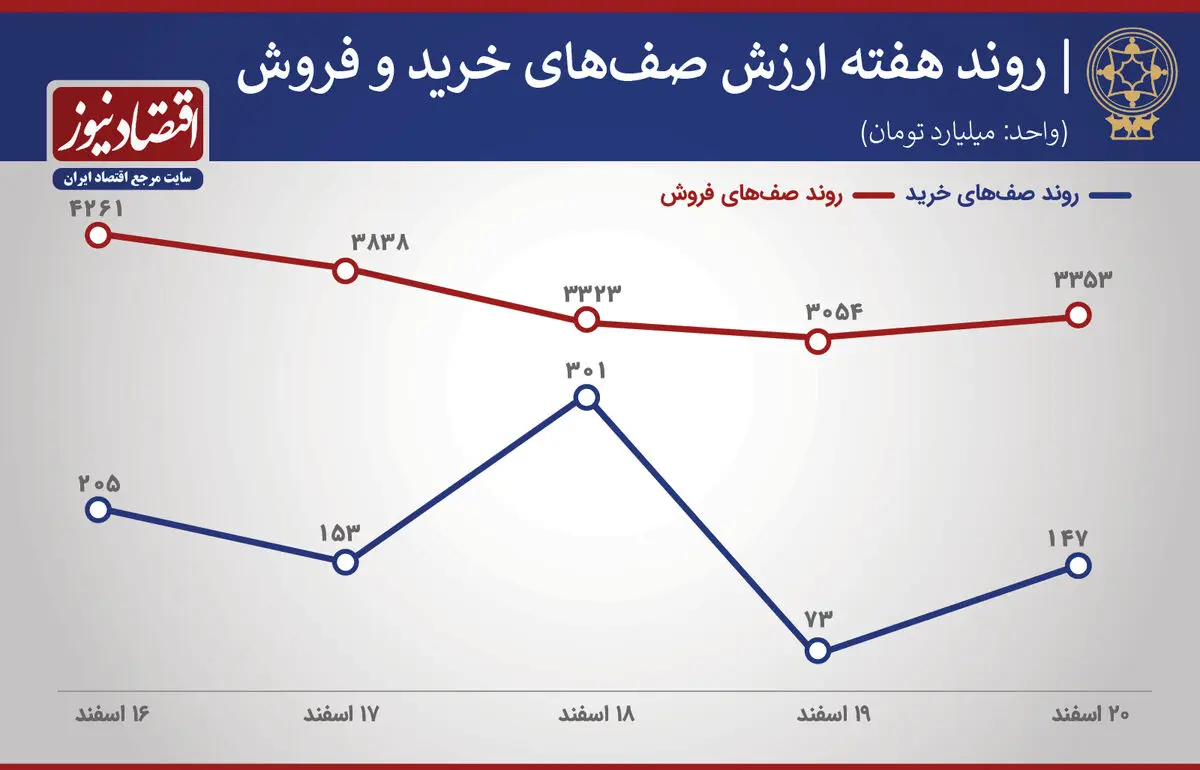بورس