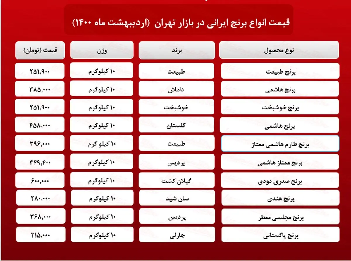 برنج+امروز