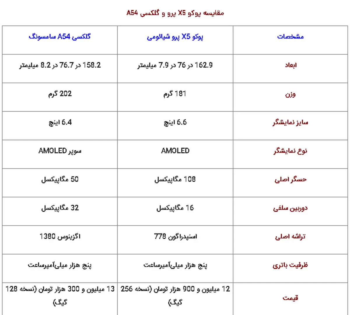 صضثقضصثقب