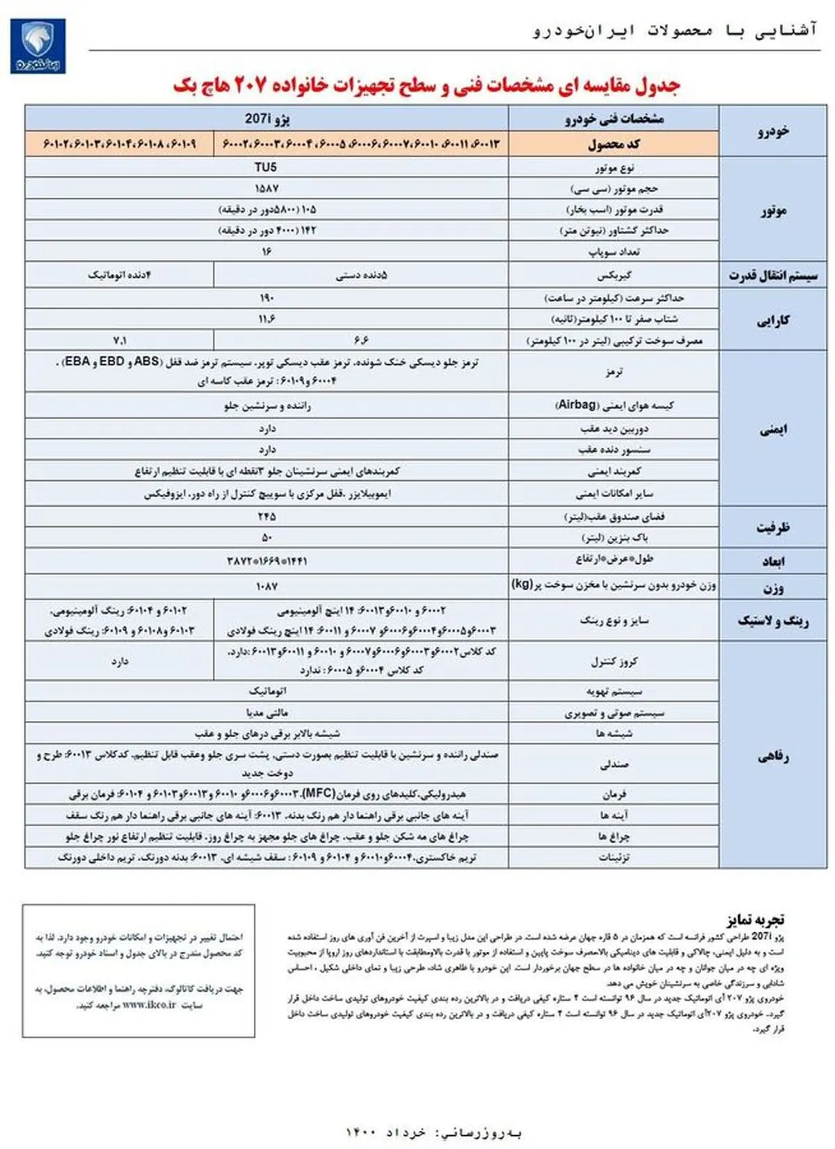 مشخصات پژو 207 دو رنگ