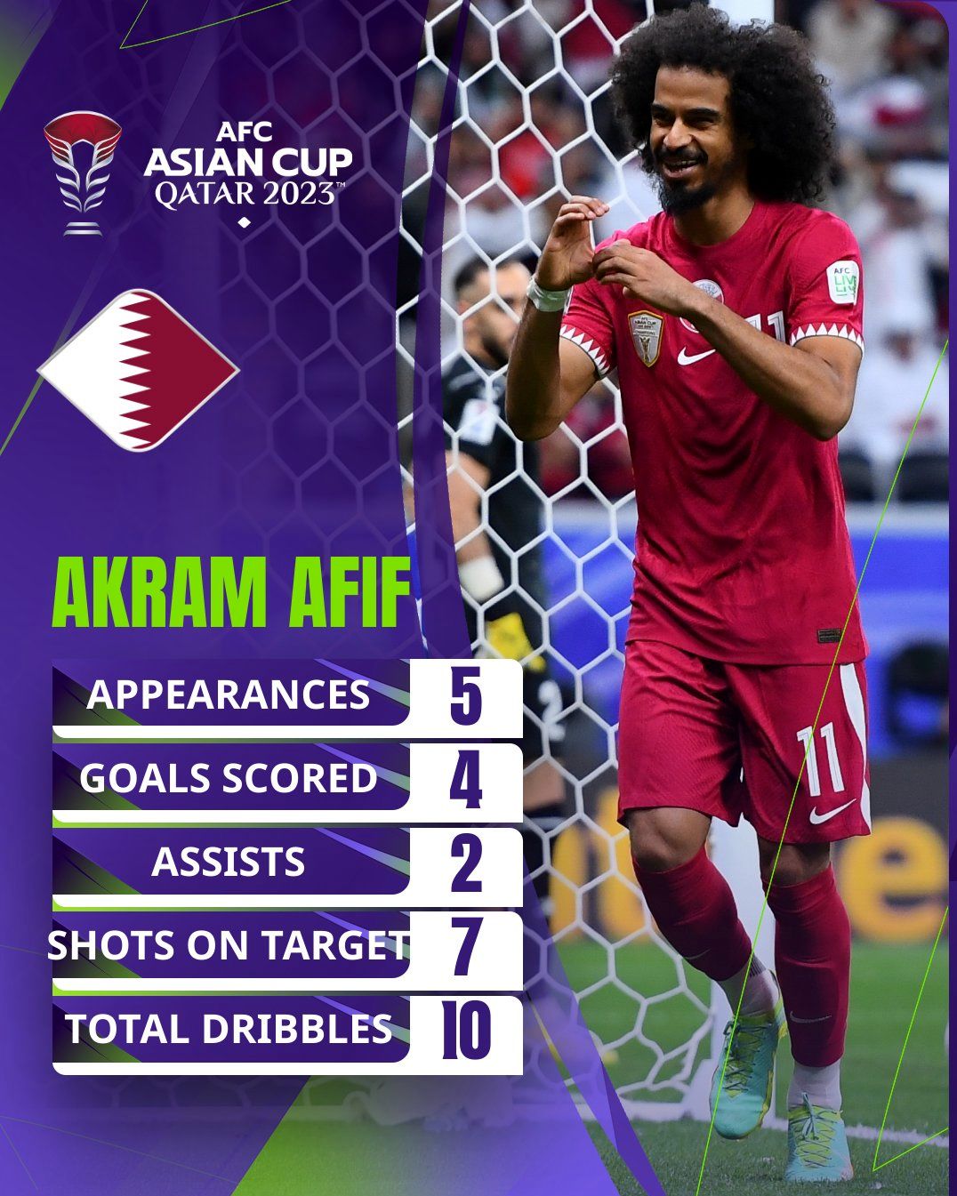 - مقایسه آمار کاپیتان ایران با قطر توسط AFC