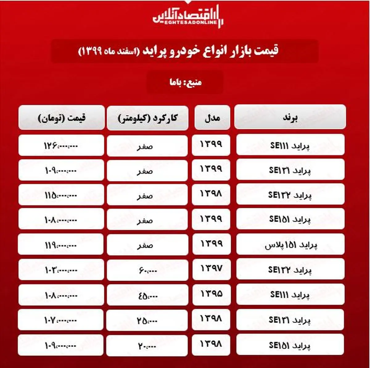 قیمت+انواع+پراید (1)